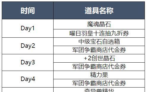 《魔域游戏副本教程攻略》（玩转魔域游戏副本，通关攻略大揭秘！）