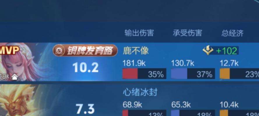 全方位攻略（从装备选择到战术运用，让你成为无敌的艾琳！）