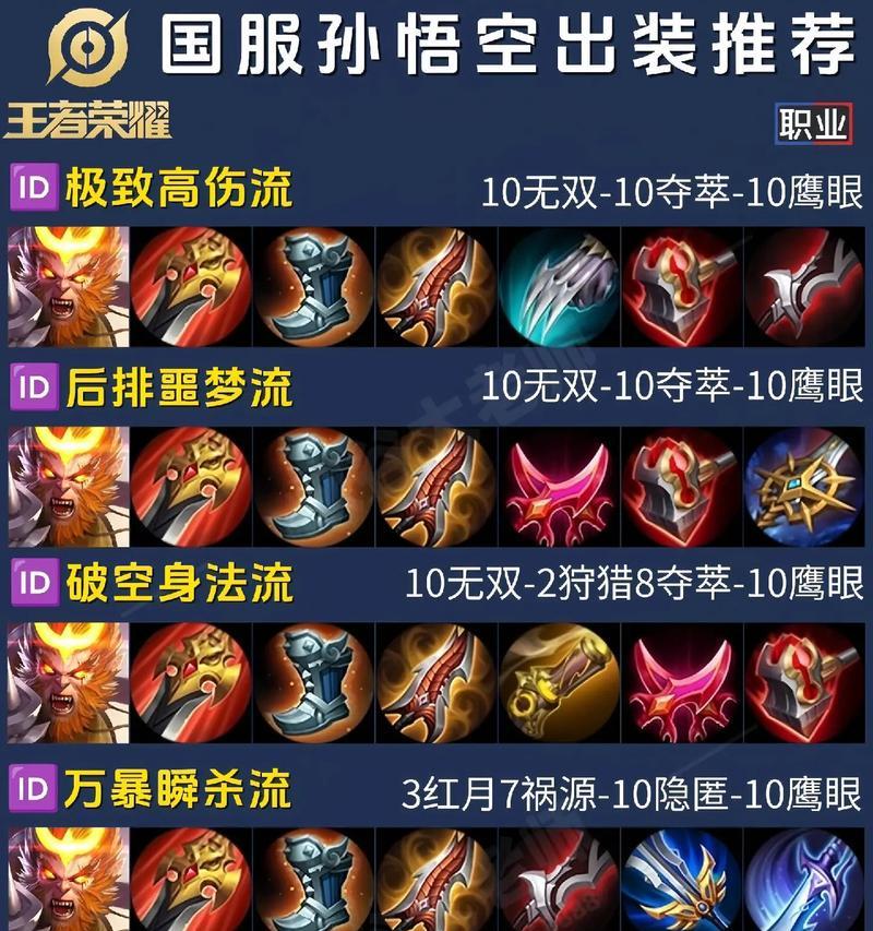 夏季英雄攻略（挥洒炽热，征服战场！鲁班夏季装备指南）