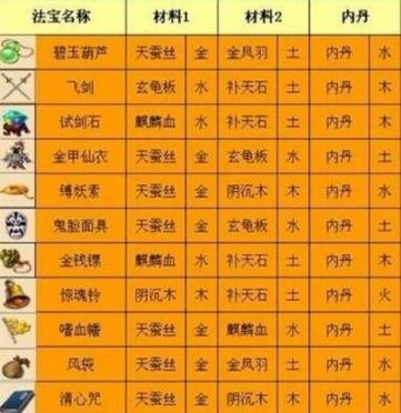 梦幻西游九眼出装攻略（打造最强九眼装备，征战西游世界！）