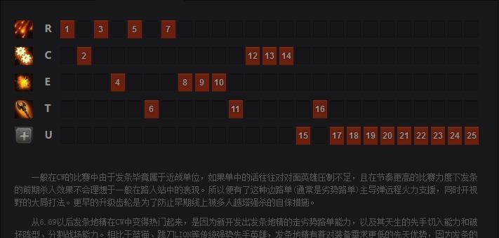 DOTA2风行出装攻略（助你走上DOTA2巅峰，成为出装大师！）