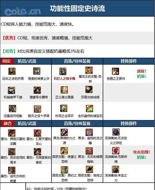 探索DNF高级装备30天的秘密（揭开DNF高级装备30天的种种福利和挑战）