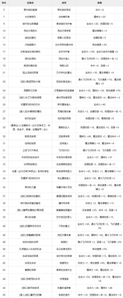 永恒纪元攻略（深入了解永恒纪元游戏交易平台的玩法和技巧）
