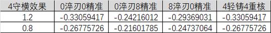 深入探索悠悠南山上游戏的攻略宝典（发掘游戏玩法的窍门和技巧，助你成为南山之王）