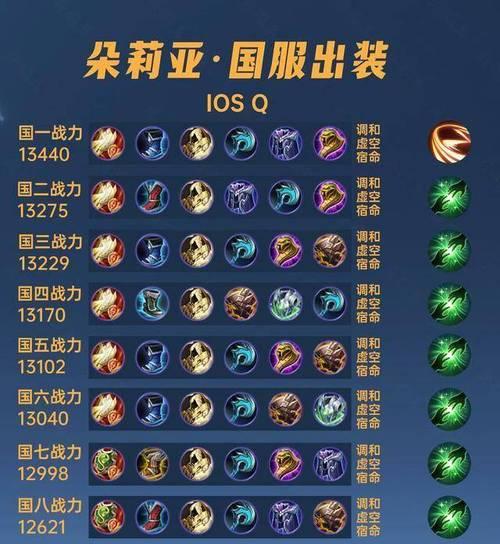 《以鲁班体验服出装铭文攻略，助你成为无敌射手》（探寻最佳出装和铭文搭配，打造强势鲁班！）