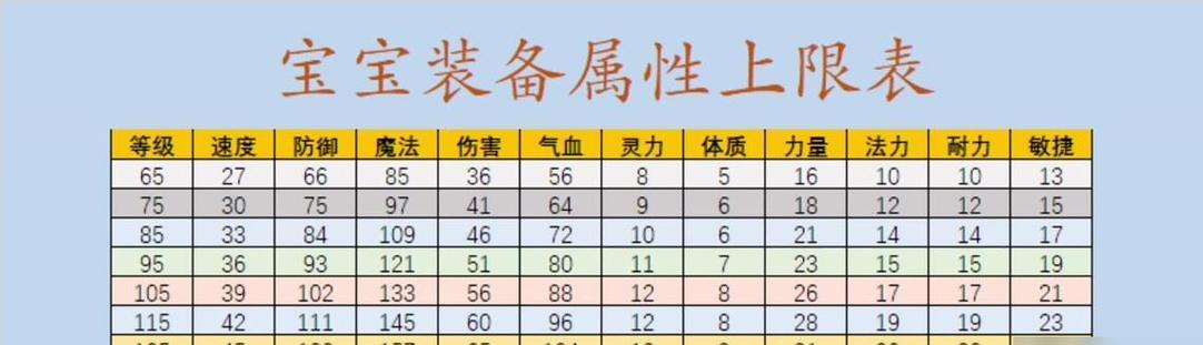梦幻手游装备技能详解（打造专属技能组合提升战斗实力）